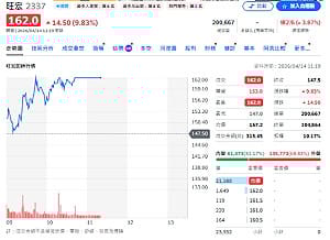 SanDisk概念股發酵 記憶體回神 誰有亮點？