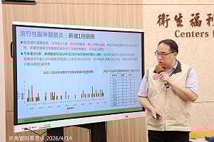 今年已累計5例！「這種病」超越往年同期　疾管署急示警