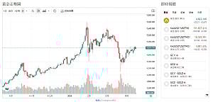 亂世避險潮未退 瑞銀續看好黃金 上看6200美元