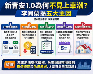 新青安末班車卻不見上車潮？李同榮揭：5大主因、預期政策延續
