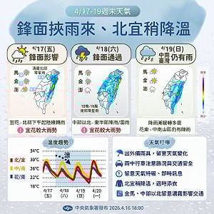 鋒面襲台今變天 雨彈開炸北東最明顯 下週再迎一波降雨熱區曝光