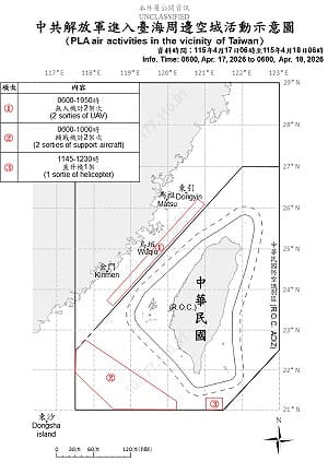 共軍持續擾台！5架次共機出動　3架侵擾西南、東部空域