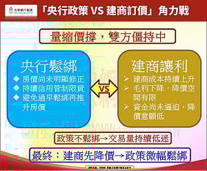 李同榮：央行鬆綁 建商讓利 下半年進入「突破僵局制」關鍵