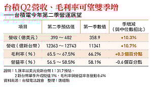 台積電法說超標演出，供應鏈誰吞大單？長興(1717)、中砂(1560)...18檔受惠股曝光！贏家揭轉機股2種操作法