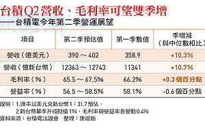台積電法說超標演出，供應鏈誰吞大單？長興(1717)、中砂(1560)...18檔受惠股曝光！贏家揭轉機股2種操作法