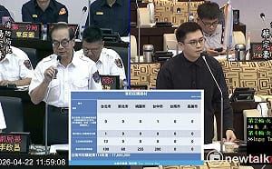 議員質疑消防數位化掛蛋住警器科技救災慢半拍  消防局：以實戰可靠性為考量提升救災量