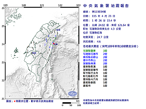 快訊》01:26花蓮縣近海發生規模4.6有感地震 最大震度花蓮縣鹽寮3級