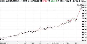 「瑤池金母」對決「吃土鋁罐」？分析師揭瑤姐為何厲害