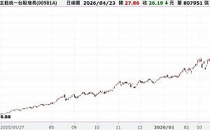 「瑤池金母」對決「吃土鋁罐」？分析師揭瑤姐為何厲害