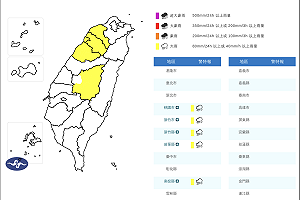 今日全台有雨晚起趨緩 明後天轉晴熱