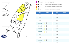 今日全台有雨晚起趨緩 明後天轉晴熱