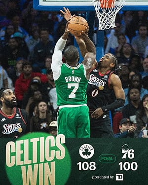 塞爾蒂克3分雨強壓76人　季後賽2勝1負領先