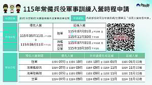 役男看過來！入營可自選 內政部：開放優先、延緩申請助規劃人生 