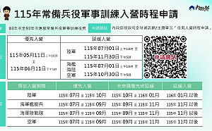 役男看過來！入營可自選 內政部：開放優先、延緩申請助規劃人生 