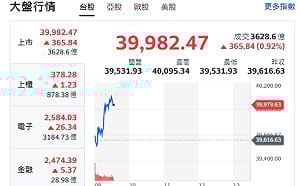 台股開盤》大盤續衝攻四萬！專家：缺口若不回補、CPO、PCB恐全鬆動