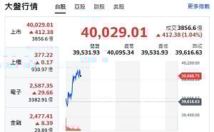 台股開盤》大盤續衝攻四萬！專家：缺口若不回補、CPO、PCB恐全鬆動