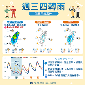 要變天了！明起2波鋒面接力南下 勞動節連假天氣一圖看