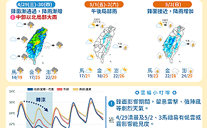 要變天了！明起2波鋒面接力南下 勞動節連假天氣一圖看