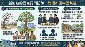 童振源專論》新加坡的國家認同防線：總理不回中國祭祖