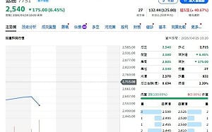 個股動態》先進封裝設備新星竑騰、訂單翻倍、產能爆發、法人喊5000元目標價