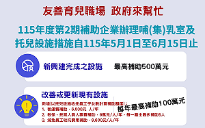 企托補助新制5/1上路  企業新興建托兒設施最高補助500萬！
