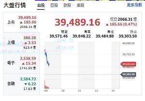 台股開盤》台積衝 大盤漲續戰4萬點 專家點名兩大族群上游賣壓