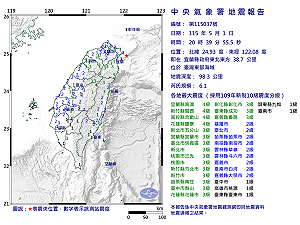 快訊》20:39臺灣東部海域發生規模6.1有感地震 4縣市有感 最大震度4級