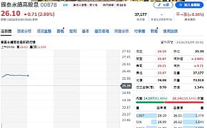 00878高息配0.66元、00992A漲幅逾6成、買進策略一次看