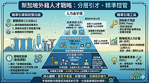 童振源專論》新加坡的外籍人才戰略：分層引才、精準控管