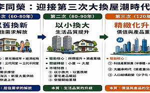 李同榮：科技新貴將驅動房市史第三次大換屋潮