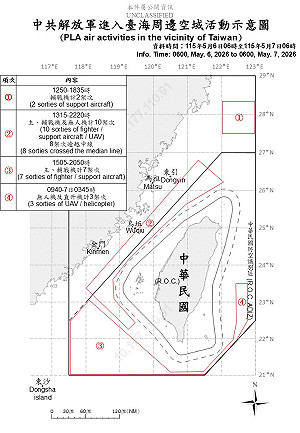 共機擾台！殲-10、殲-16配合共艦「聯合戰備警巡」 18架次越中線 