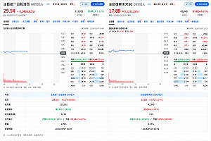 從算力燒向存儲！57億狂掃群聯  00981A、00991A盤算什麼？