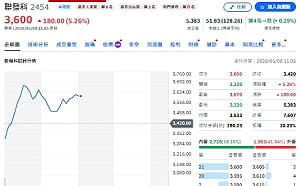 發哥成ETF新寵！一圖看「含聯發科占比最高」十大ETF