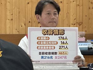 光復洪災　民政處前代理處長涉過失致死10萬交保
