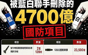 一圖看懂藍白大砍軍購條例4700億刪了哪些項目! ｢最關鍵的都沒了｣