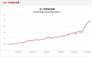 蘇元和觀點》00403A開戰前！00981A為何輸大盤？主動ETF陷阱曝光