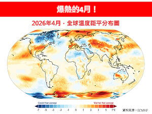 氣候失控？4月全球均溫飆升1.43度  秋季不排除再創新高