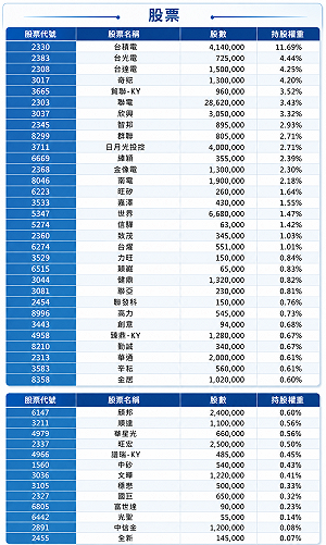 00403A掛牌首秀！一圖看這包AI軍火庫到底藏了誰？