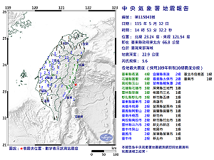 快訊》14:53臺灣東部海域發生規模5.6有感地震 最大震度臺東縣長濱、花蓮縣富里4級