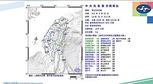 國家級警報大作！14時53分東部海域規模5.6地震　氣象署：「這兩地」最晃