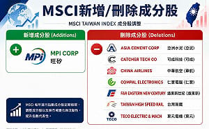 專家看盤》大盤漲多賣壓 失守5日線 回穩關鍵在於台積與電子權值