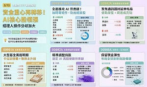 動力哥00403A慘登賣超王 瑤姐00981A吸金王 背後有玄機？