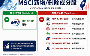 專家看盤》大盤漲多賣壓 失守5日線 回穩關鍵台積與電子權值