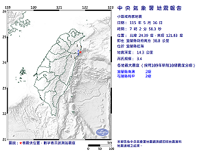 地牛翻身！宜蘭近海清晨規模3.4地震 最大震度2級
