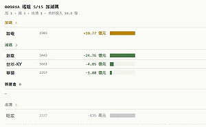 財經