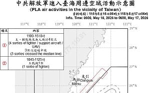「停兩天又來了」川習會後再啟灰色襲擾！共機5架次逾越中線逼近北部、西南空域