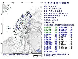 南投埔里規模5.1地震 未來一週留意餘震