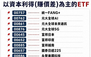 全民ETF進入2.0！資金轉向「賺價差」名單曝光
