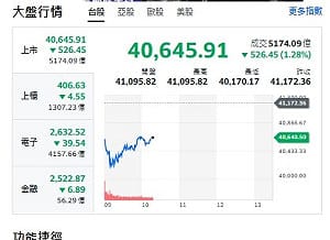 台股周報》520結算加上輝達財報！台股今跳水 強勢族群曝光