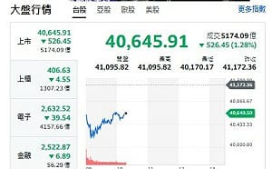 財經